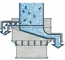 Tamisage de sécurité 